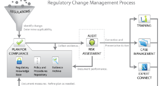 Operational Risk Management